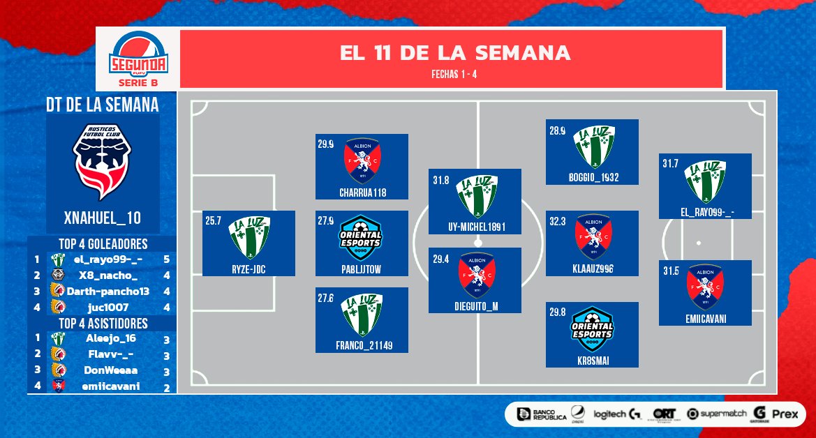 Asociación Uruguaya de Deportes Virtuales tweet media