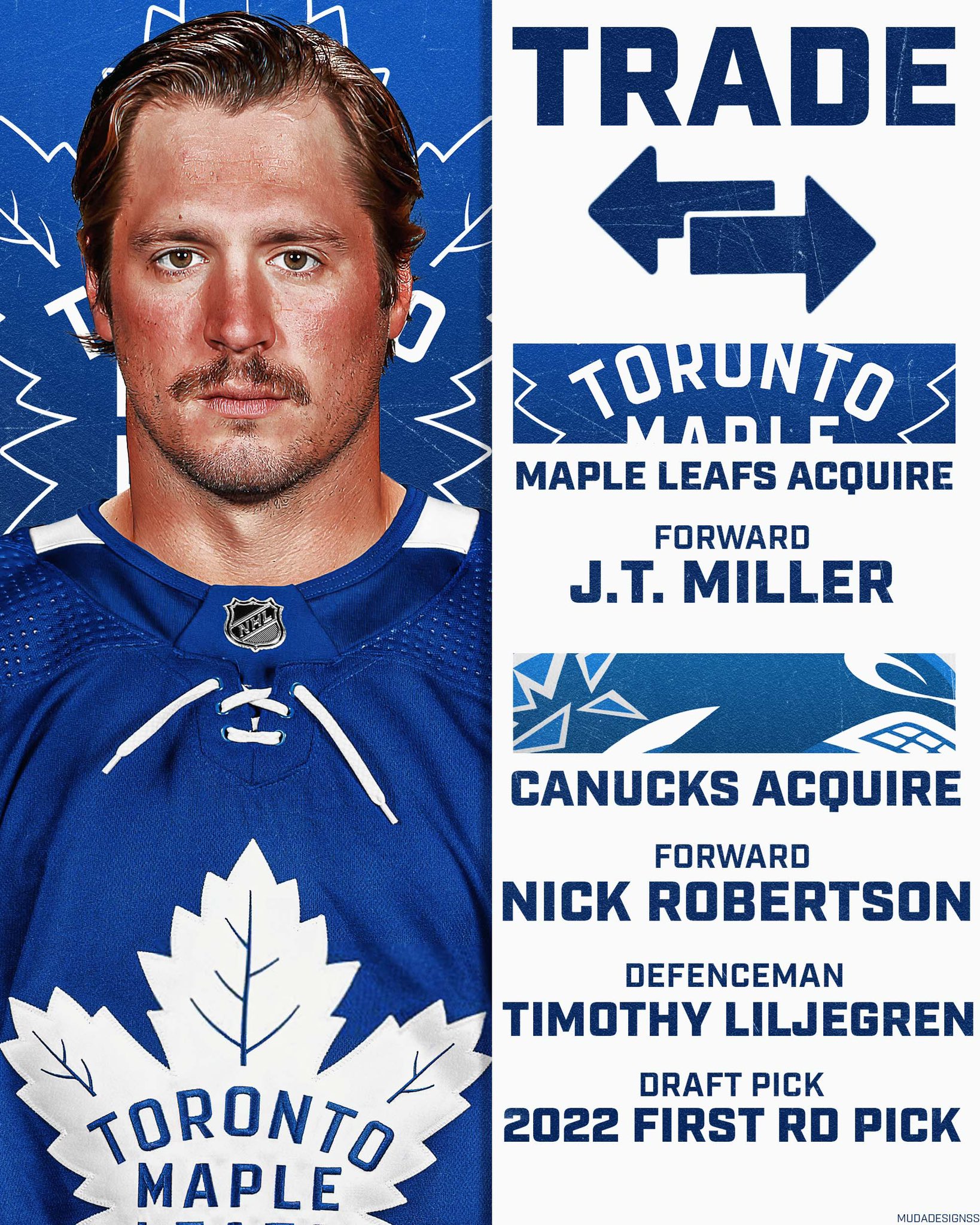 Toronto Maple Leafs Rebrand  Maple leafs, Toronto maple, Toronto