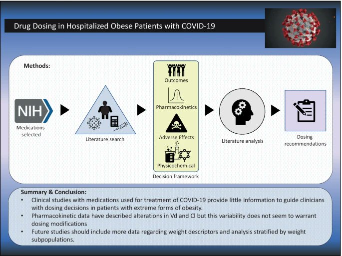 Antibiotic Steward Bassam Ghanem 🅱️C🆔🅿️🌟 tweet media