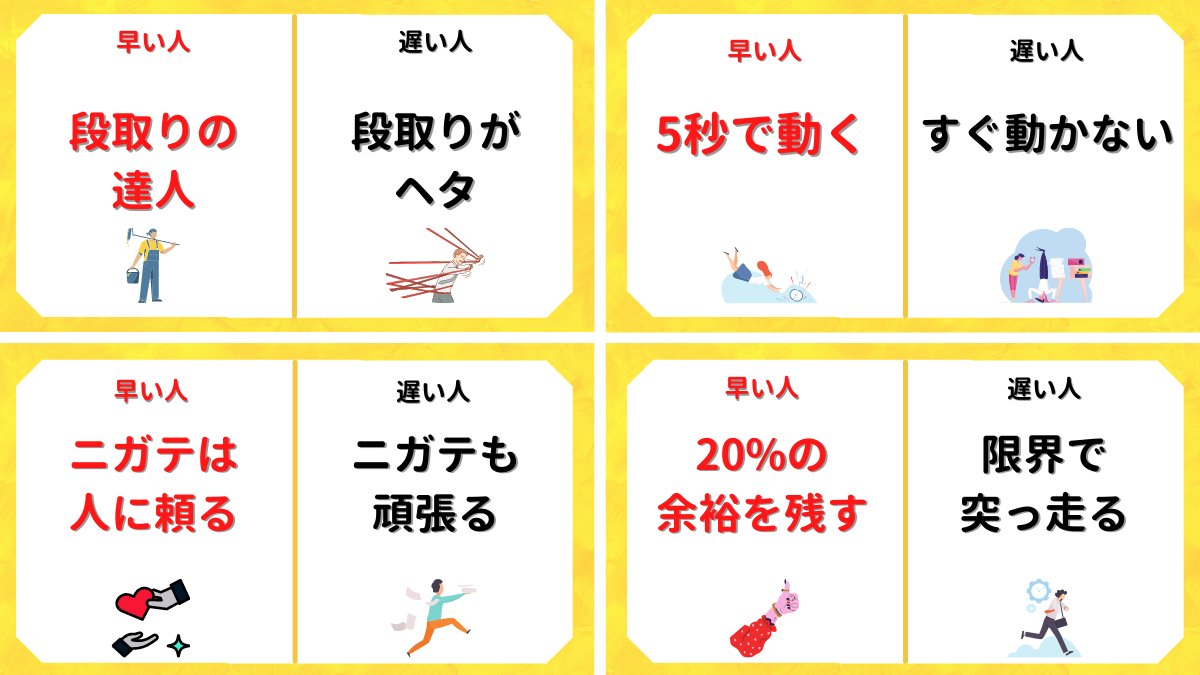 Roma_una_'s tweet photo. これは結構ガチです。『仕事が早い人と遅い人の特徴』をまとめました。仕事を早くしたい人にはプロフ最後の言葉も届けたい。 https://t.co/q3v1q1nxUd