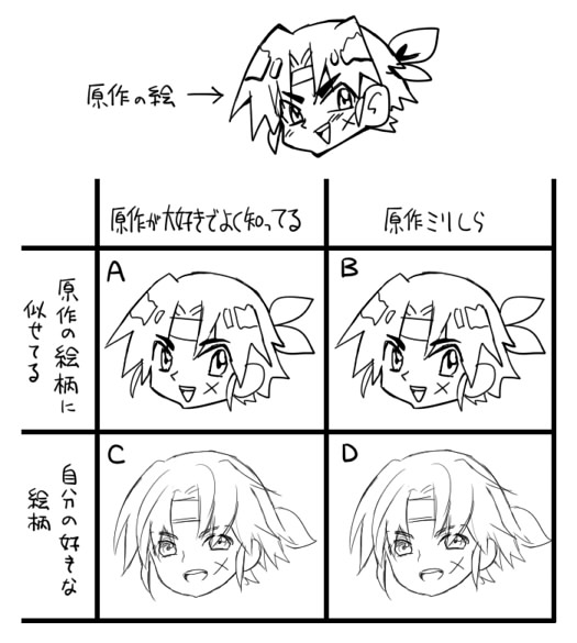 古より語られし議題で、私はC派だと思ってたんだけど、いざSkebの台頭により好きな人に好きな絵を描かせられる状況(二次の是非や受けてもらえるかはさておき)になるとA～Dどれが栄養価高いんだろう…ミリしらの人に描かせた方が純粋な概念を抽出できる気もする……とぐるぐるしてたらくがき。 