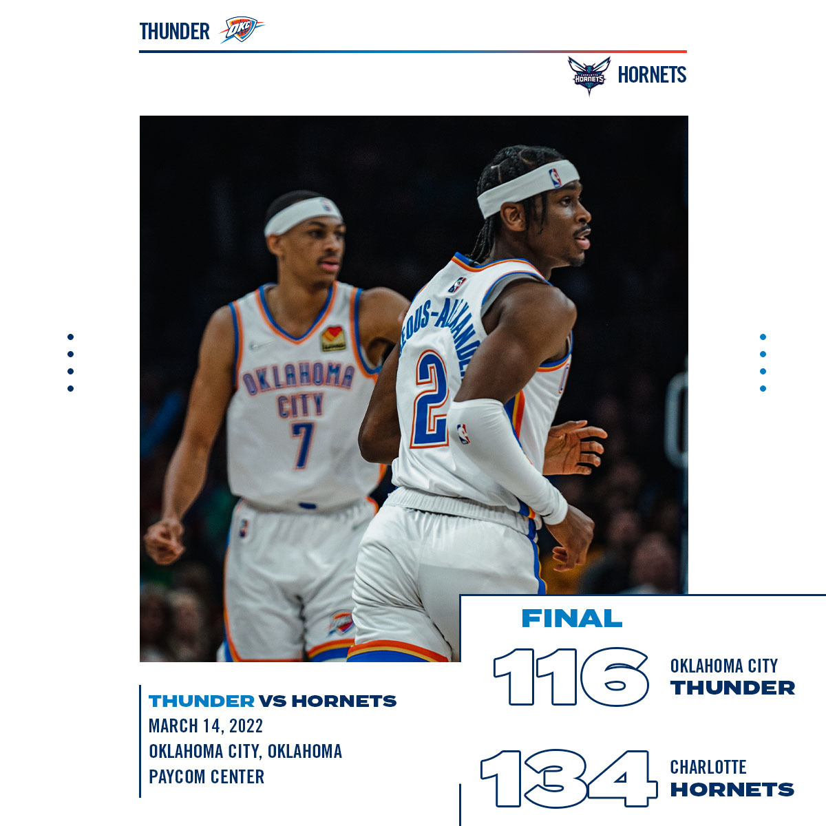 vs. Thunder Playbyplay, highlights and reactions HoopsHype