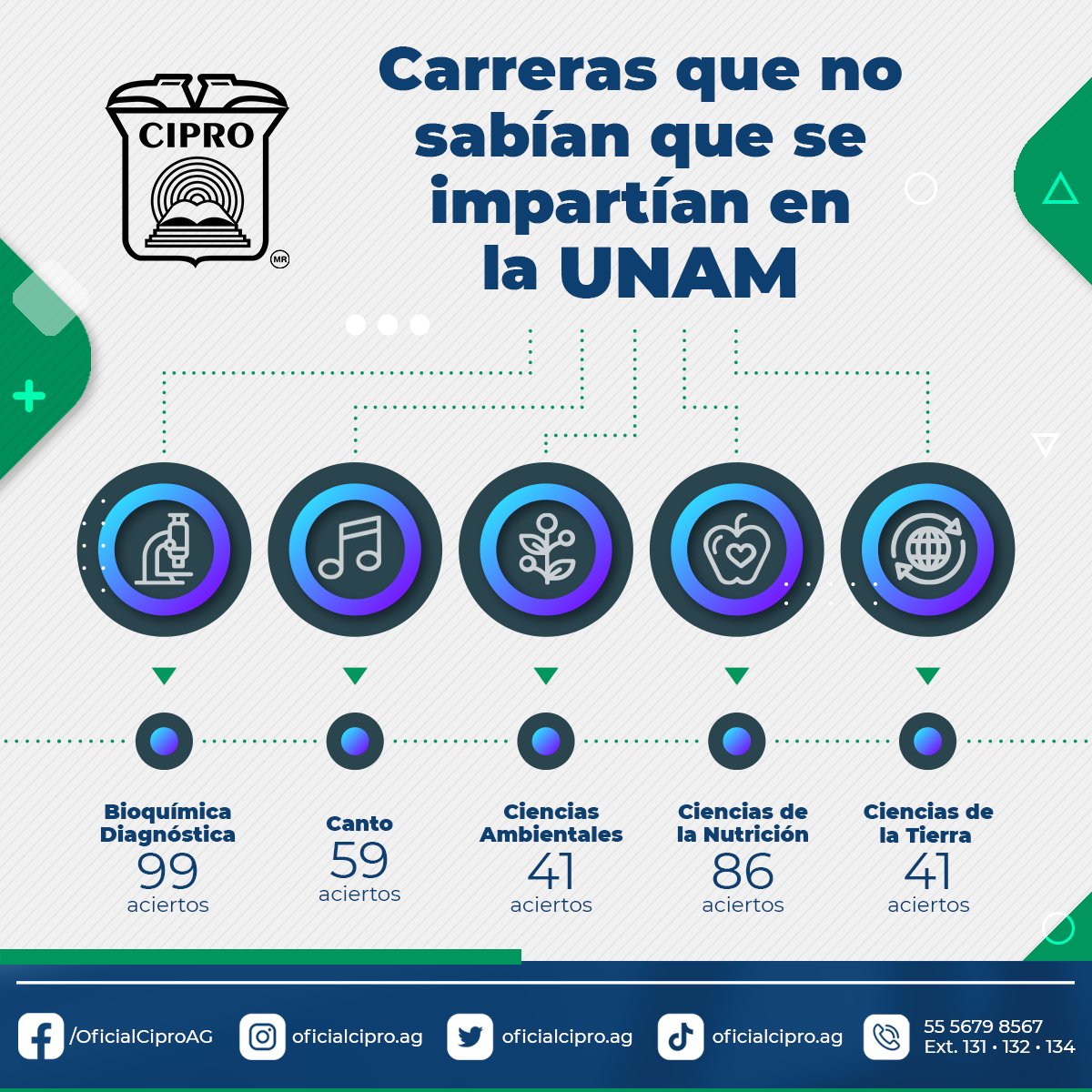 oficialcipro's tweet photo. Porque tú lo pediste: segunda entrega sobre carreras que no sabías que se impartían en la @UNAM_MX.

#SomosGuillot #SomosTuOpción. https://t.co/FvW1XYfIz2