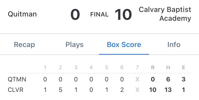 Landon Smith W, 4IP, 4H, 4K, 0 R
Sawyer Fowler 2IP, 2H, 3K, 0 R

Caden Flowers 3-4, 3B, 2RBI, 2R
Jackson Legg 2-3, RBI,R
Cade Bedgood 1-4
Cody Vannoppen 1-2, RBI
Aubrey Hermes 2-3, 2R
Blaine Rogers 1-3, RBI,R
Logan Fontenot 1-3, 2RBI, 2R
Blayne McFerren 1-2
Hutch Grace 1-2, RBI,R