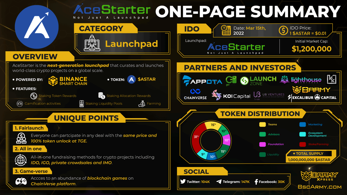 OnePageSummary #AceStarter @ace_starter - the next-generation launchpad  that curates and launches world-class crypto projects on a global scale. 👉  Learn more about #AceStarter at: https://t.co/nHRDQEwx4k