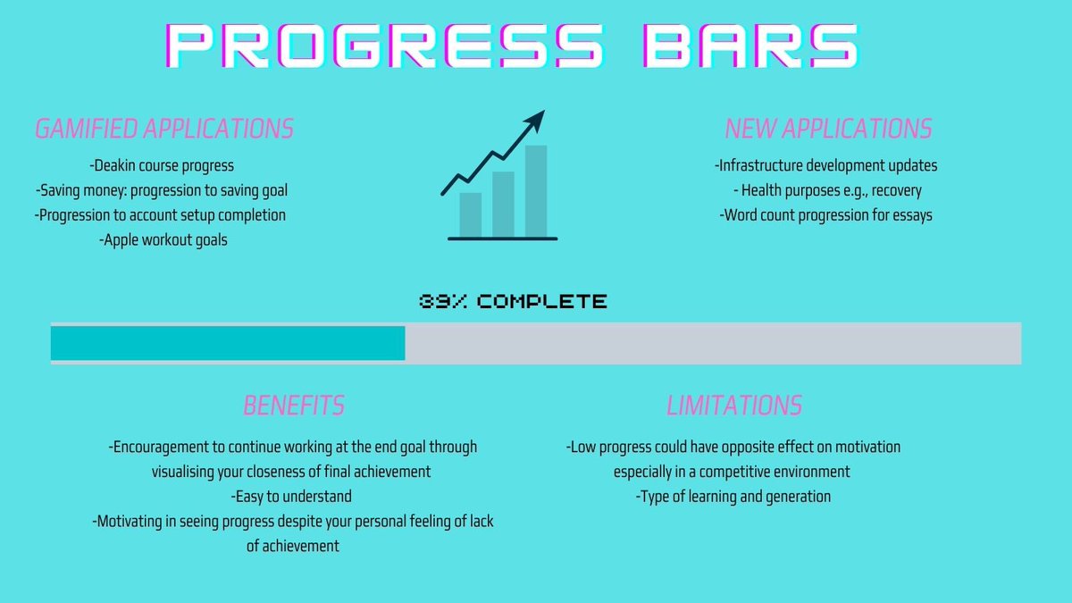 14ljmeyer's tweet photo. A quick canva of our progress bar summary in #ALM201 with @SydesRuby @GregPec48673598 https://t.co/VETAng3C4Y