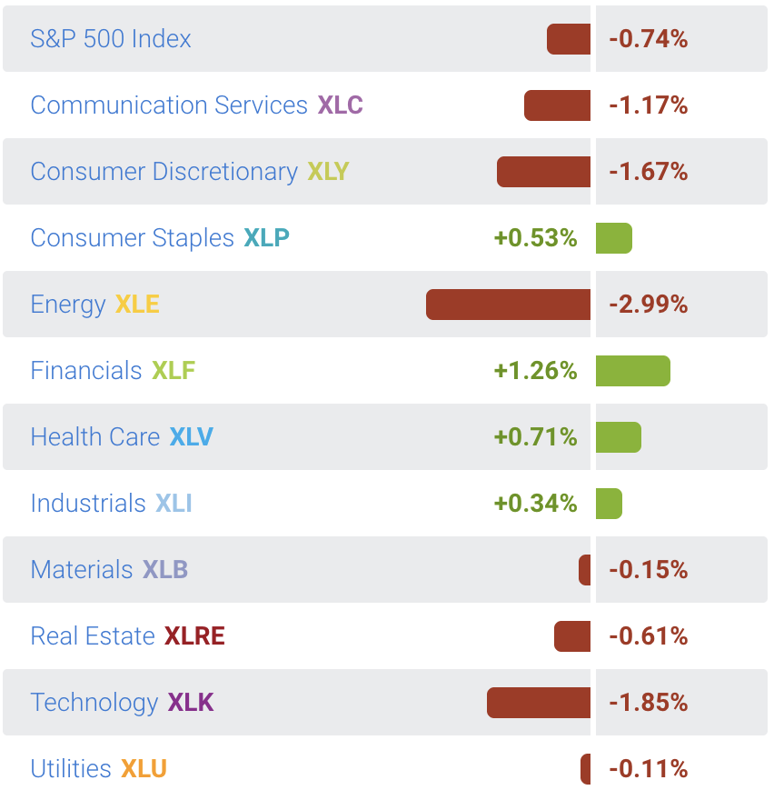 drippy2hard's tweet photo. 🚨 $COST 🚨

On top of my watchlist tomorrow/week

In 2H, 4H, 1D squeeze. Flow is bearish with 65% ask side flow bearish. 

531 and 522.5 key inflection points

I am leaning bullish given the relatively stronger performance of $XLY sector today 

Flow @unusual_whales 

#dripchart https://t.co/wl6Y5tlYe3