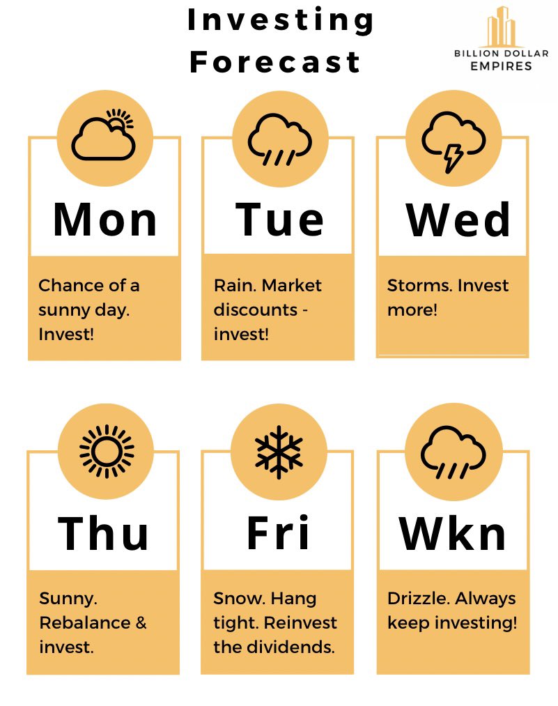 Keep investing and building businesses in all climates! You have to make it through the peaks and valleys to get where you want to go. #FinancialFreedom #personalfinance #investing