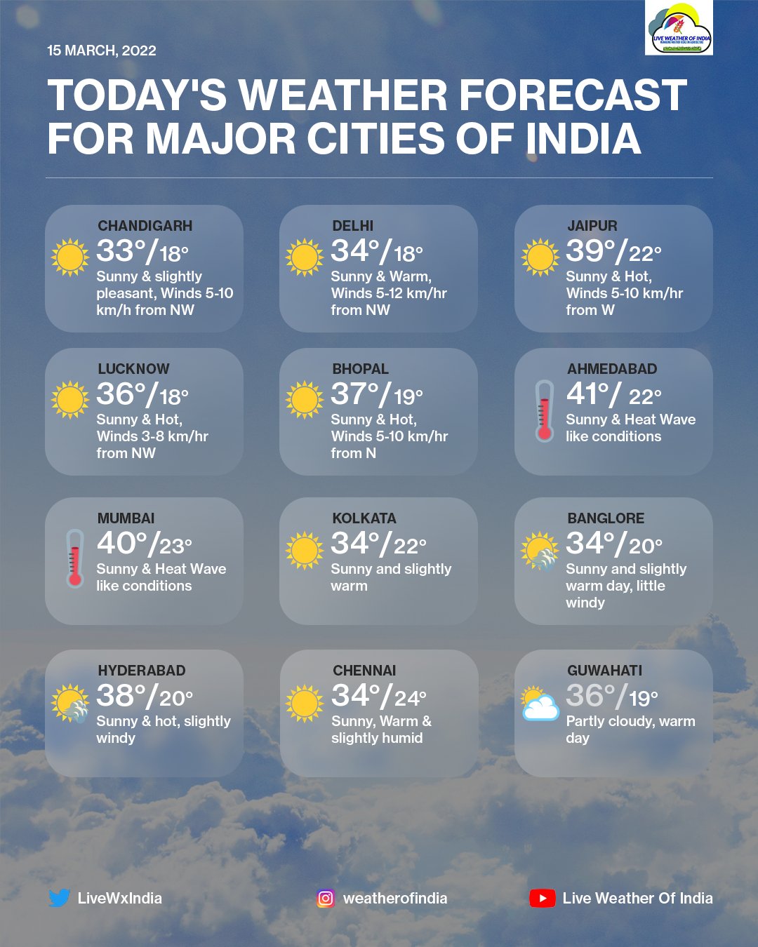 Live Weather Of India on Twitter "Today's Weather Forecast for Major