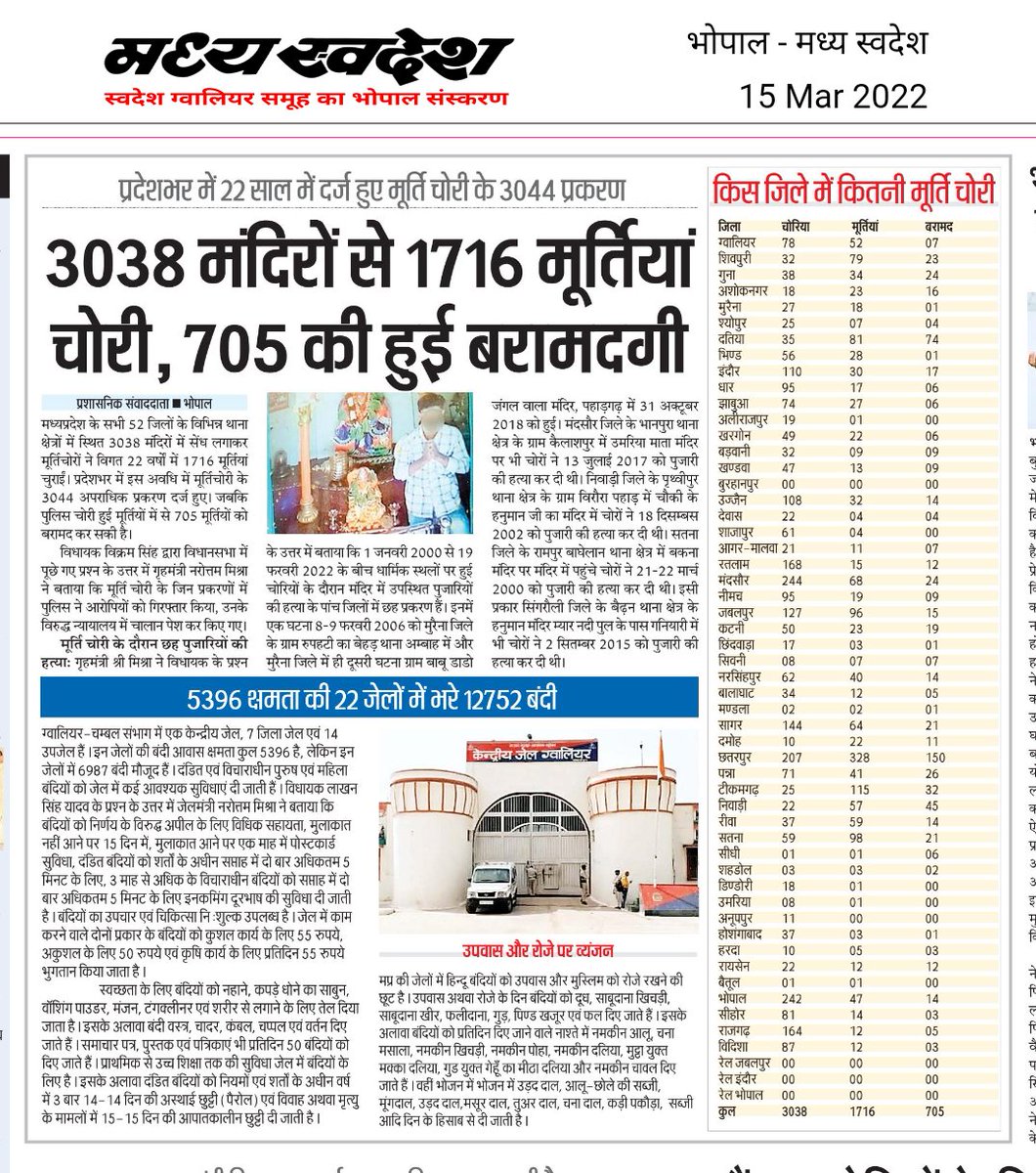 vinkdubey's tweet photo. https://t.co/Cx1xvA5C1d