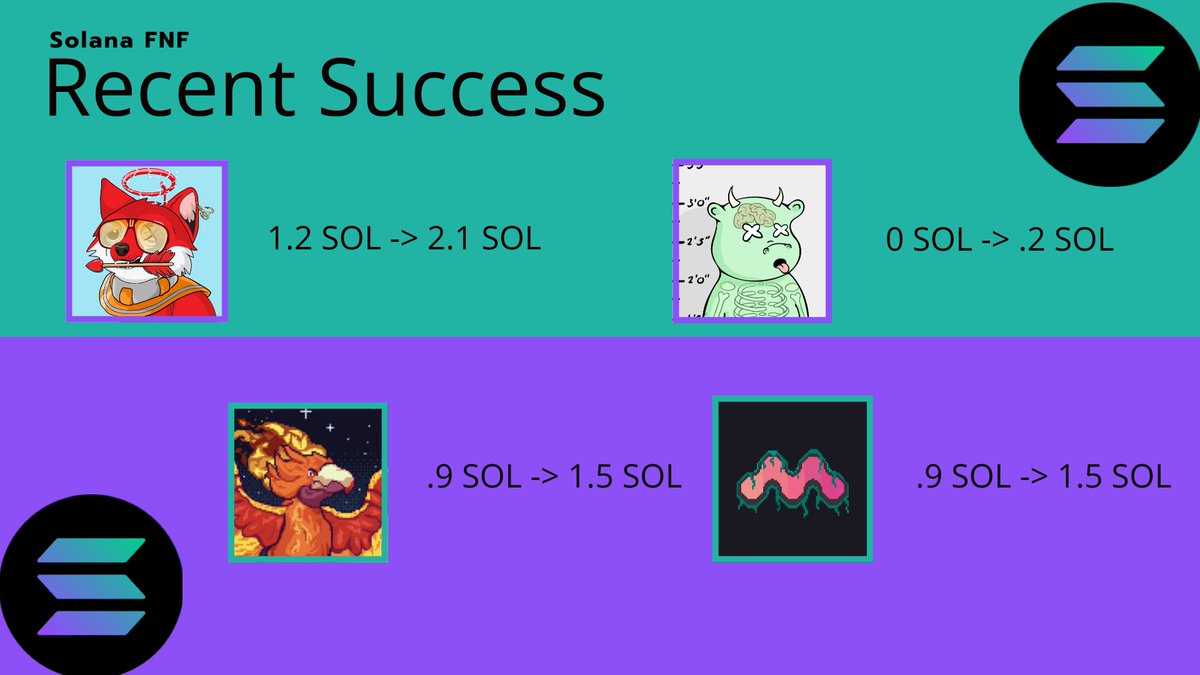 SolanaFNF's tweet photo. It was a great week for Solana FNF 🥳
Check out some of our successful plays 👇
Join us by clicking on the invitation in our bio!
#Solana #SolanaNFTs #NFT #cryptocurrency https://t.co/KO8kZuMkQV