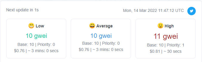 Will we ever witness this gas again?