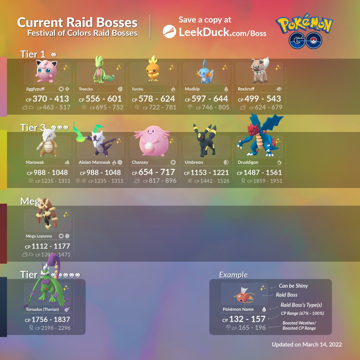 LeekDuck's tweet photo. Current Raid Bosses - Festival of Colors

• These raid bosses will be available in your local area with the start of the event on March 15, 2022, at 10 am local time. 

Join and host global raids with Raid NOW: https://t.co/v6GqeqERsL https://t.co/KvUD9O903f
