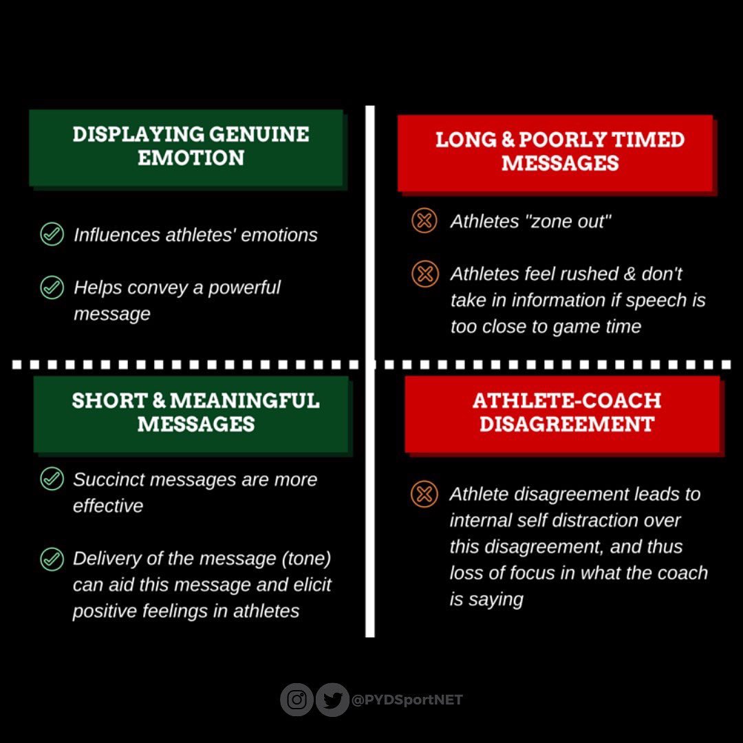 PYDsportNET's tweet photo. Coaches, ever wonder what makes a good pre-game or intermission speech? Read on to find out! 📣 #coaching #PYD #sportscience https://t.co/MLhzfXISqH
