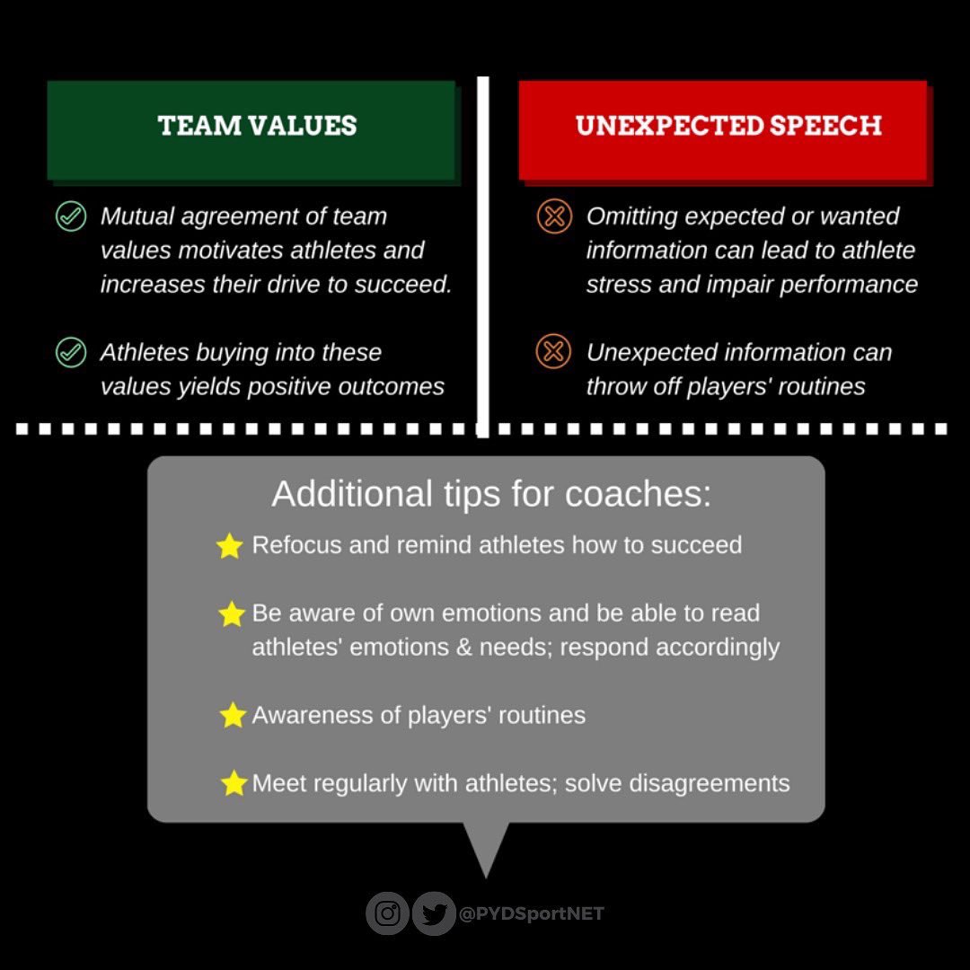 PYDsportNET's tweet photo. Coaches, ever wonder what makes a good pre-game or intermission speech? Read on to find out! 📣 #coaching #PYD #sportscience https://t.co/MLhzfXISqH