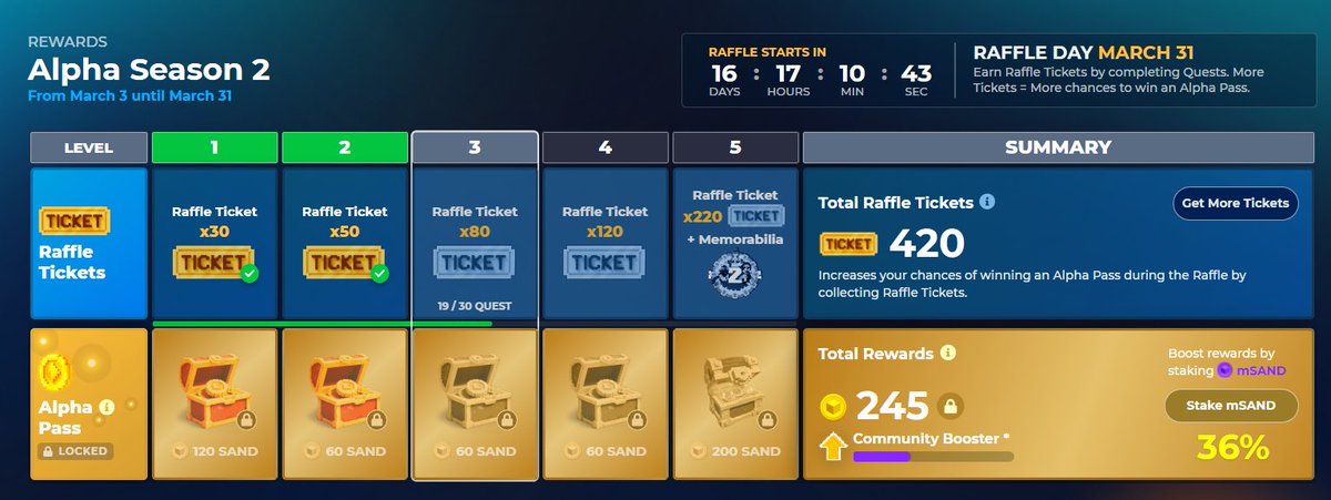 OscarOnline3's tweet photo. @TheSandboxGame I just participated in the daily #SandboxAlphaS2Contest for a chance to earn up to 1,000 $SAND! Starting March 14 -  Show your Raffle Tickets. Check out my screenshot below! 👇 #SandboxAlphaS2 https://t.co/KgsTbLLcis