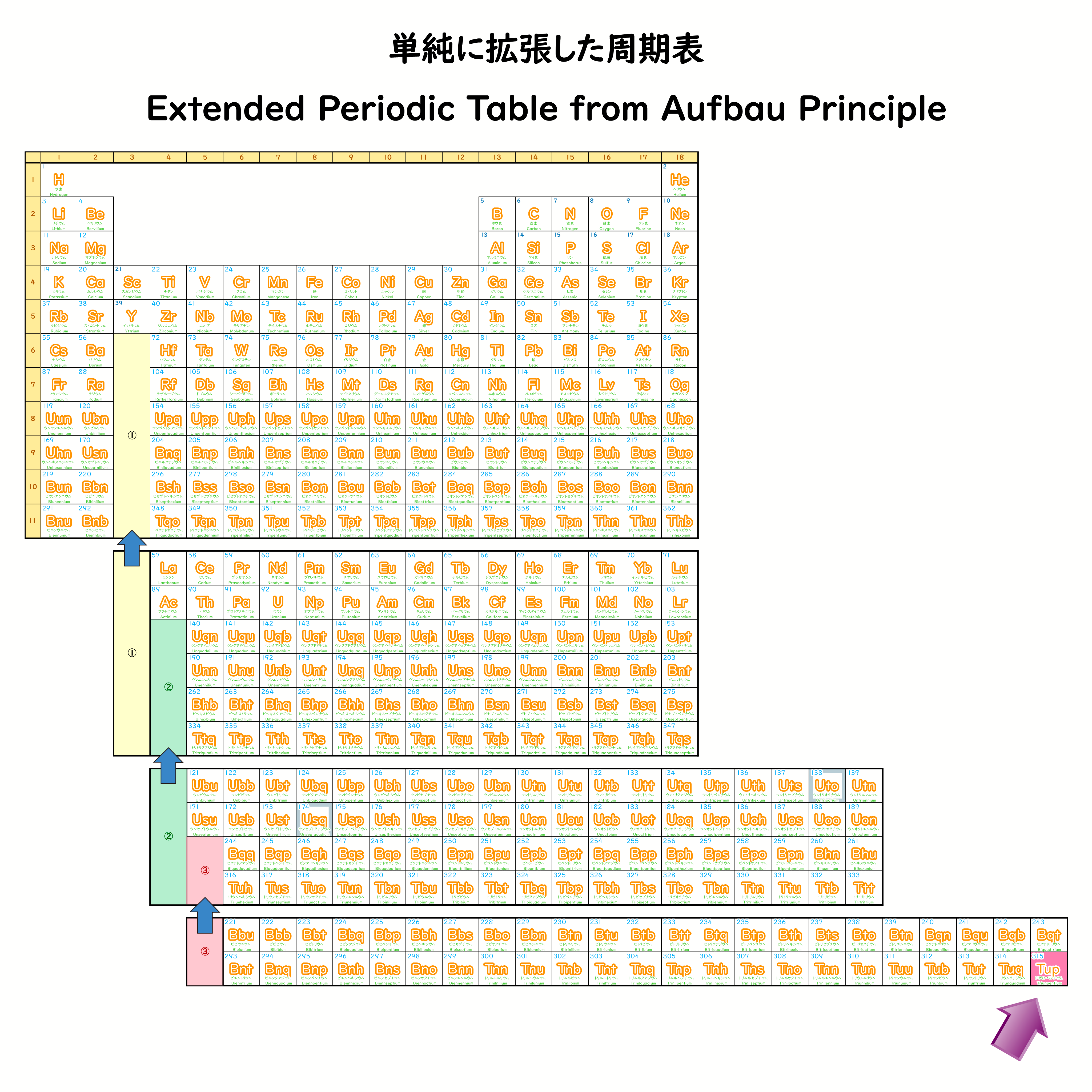 華乃音 コヨリニウム 315 このくらい入り組んだ位置にあると 横に長い周期表の方がわかりやすいかもしれん ついったさんの仕様を考えると これはこれで不利ではあるんだけども 博衣こより生誕祭22 こよりすけっち こより実験中 T Co