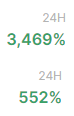 NinjaMoneyBSC's tweet photo. Our NINJA and NSHARE did pretty well today ... 

Not DEAD right? 🥷

Come and join our Mission to PEG! 🔥 

(as if we came up with that 🥷🤐...)

#ninja #nshare #tomb #tombfork #tombfinance #2omb #3omb #defi $tomb $tshare #binance $bsc https://t.co/ac5q2U4qN4