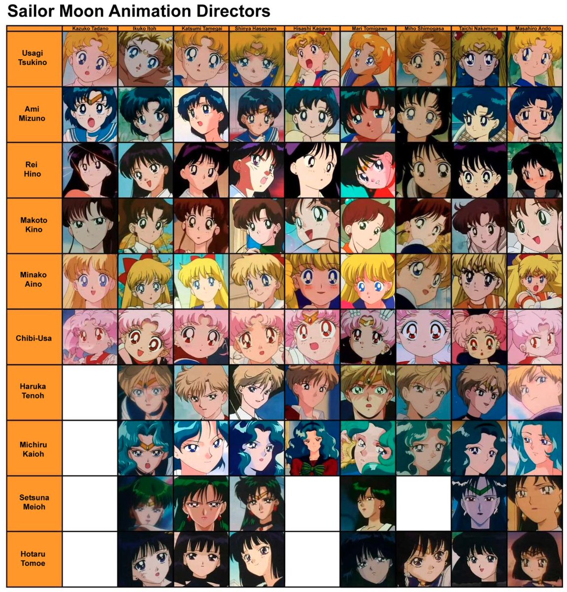 <a href="/Killskerry/">Kasey Gifford (kaseygifford.bsky.social)</a> Sailor Moon used to have different styles depending on directors.