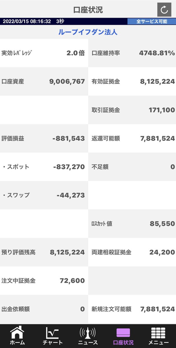 MRM0023's tweet photo. ドル円凄っ！118円台まで
ほぼ調整無し

#ループイフダン
約定しまくる🙏
↓
今年累計利益:
+182,035円
↓
今週+19,232円
月:+14,432円
火:+4,800円←今ココ❗️

#FX #リピート系FX
#自動売買　#投資 https://t.co/6u6YJBfvtJ
