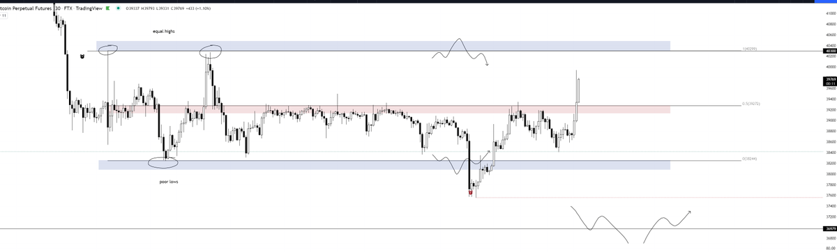 idnc86's tweet photo. https://t.co/KEgTwTfufV

i couldnt have fumbled the bag worse than this here

plan went exactly according to plan yet just couldnt stick to it.  will journal this L https://t.co/QXuOpFNr86