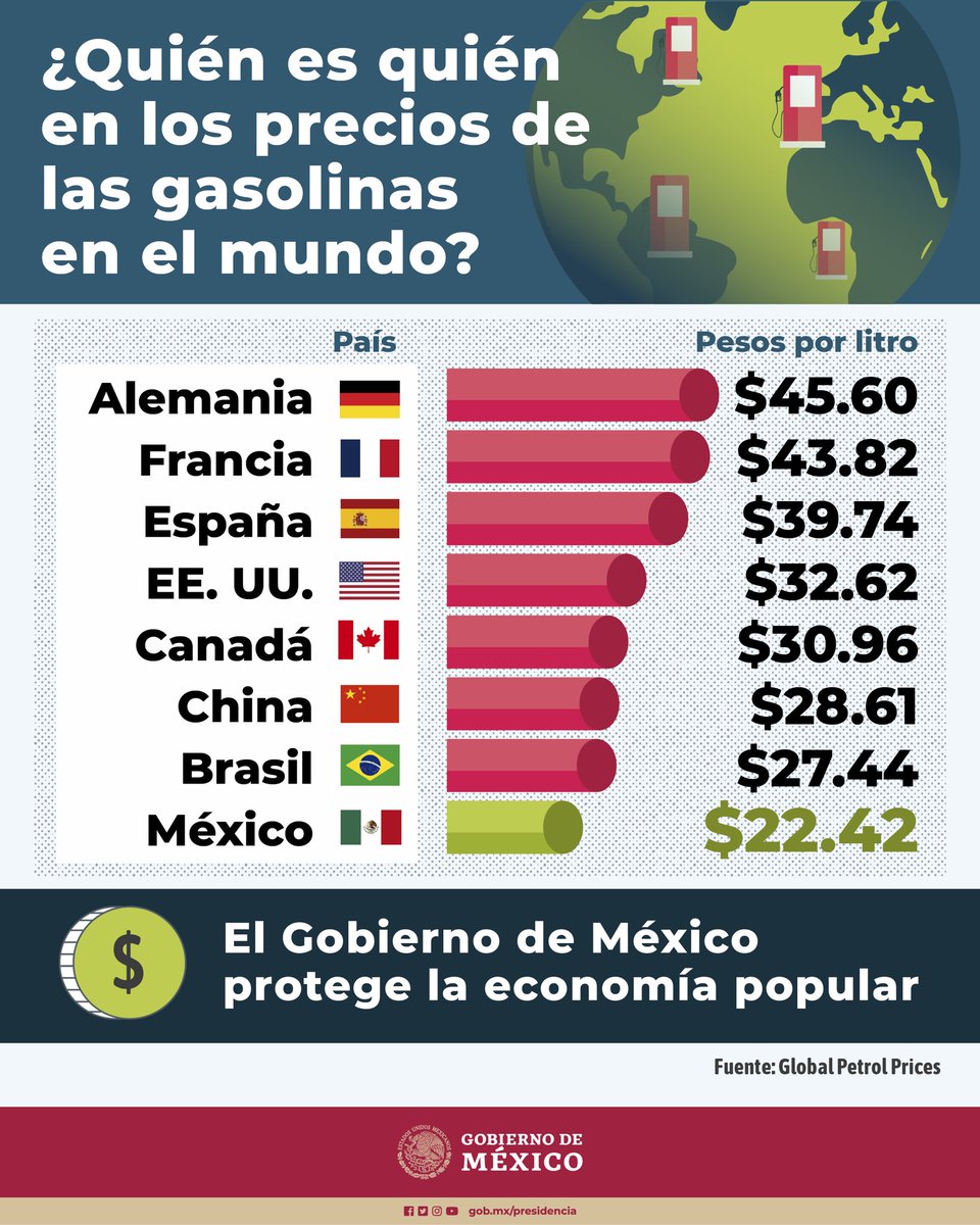 Gobierno de México tweet media