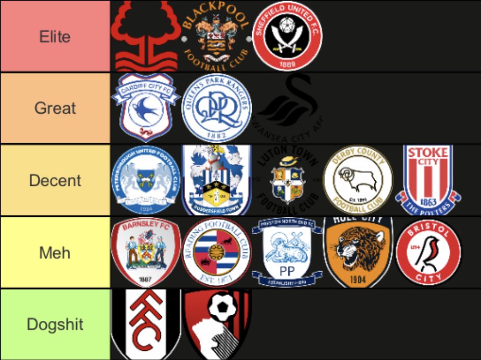 Away fans at birm ranked