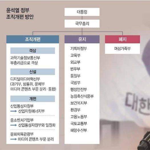 JIHAJIA's tweet photo. 여가부 폐지에 중기부도 사실상 고로시 시키고 미디어콘텐츠 분리는 어느 괴벨스 작품이냨 https://t.co/42prcKzaj2