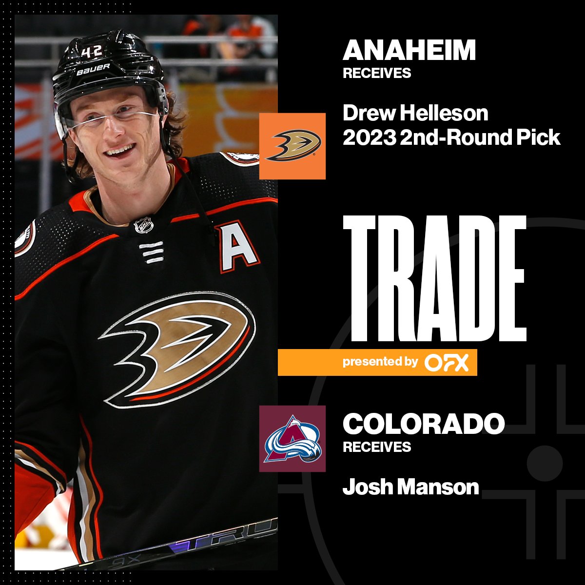 NHL (@nhl) on Twitter photo The <a href="/Avalanche/">Colorado Avalanche</a> have acquired D Josh Manson (<a href="/Joshmanson42/">Josh Manson</a>) from the <a href="/AnaheimDucks/">Anaheim Ducks</a> in exchange for D Drew Helleson (<a href="/drew_helleson21/">Drew Helleson</a>) and a 2023 second-round draft pick.
DETAILS: spr.ly/6010KcfAw The <a href="/Avalanche/">Colorado Avalanche</a> have acquired D Josh Manson (<a href="/Joshmanson42/">Josh Manson</a>) from the <a href="/AnaheimDucks/">Anaheim Ducks</a> in exchange for D Drew Helleson (<a href="/drew_helleson21/">Drew Helleson</a>) and a 2023 second-round draft pick.
DETAILS: spr.ly/6010KcfAw