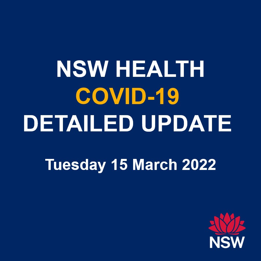 Across NSW, more than 95 per cent of people aged 16 and over have received a first dose of a COVID-19 vaccine, and 94.4 per cent have received two doses to Sunday 13 March 2022.