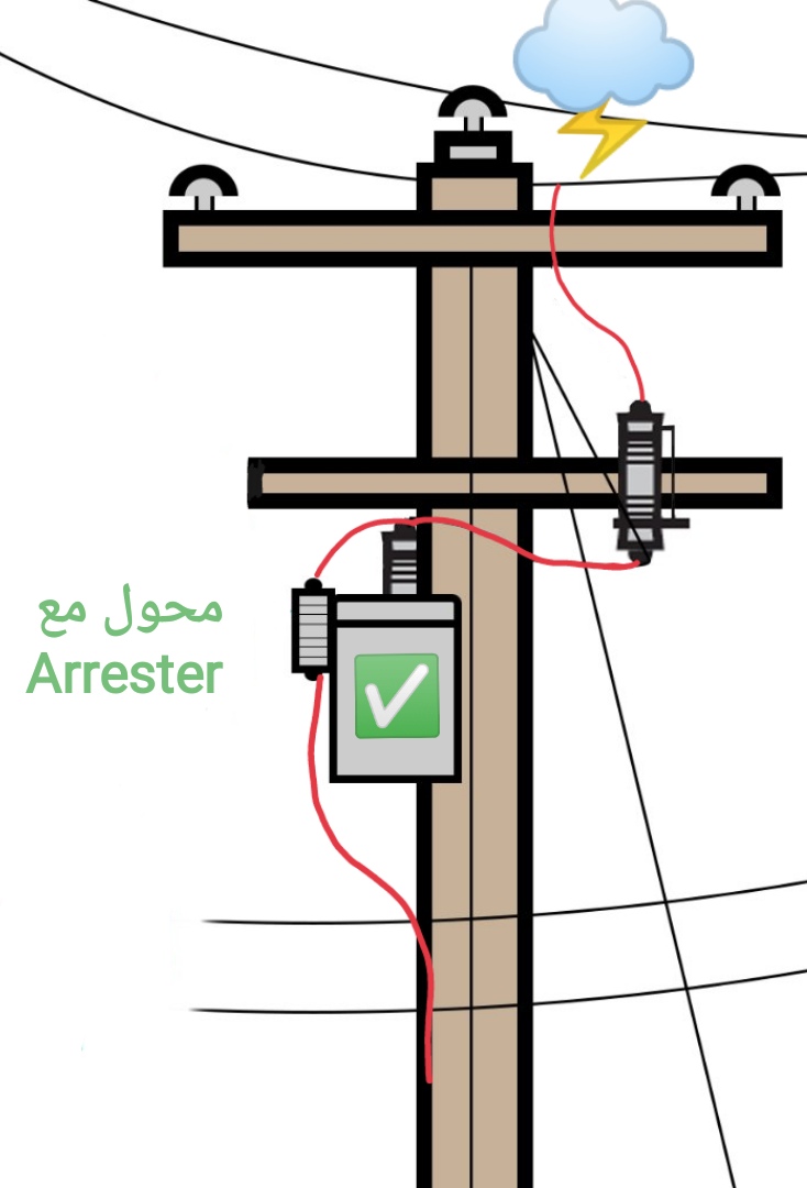 نسولف شوي عن مكونات المحطة الفرعية ؟؟
(كل جزء بختصار)⚡ https://t.co/zuuA1uzY5u