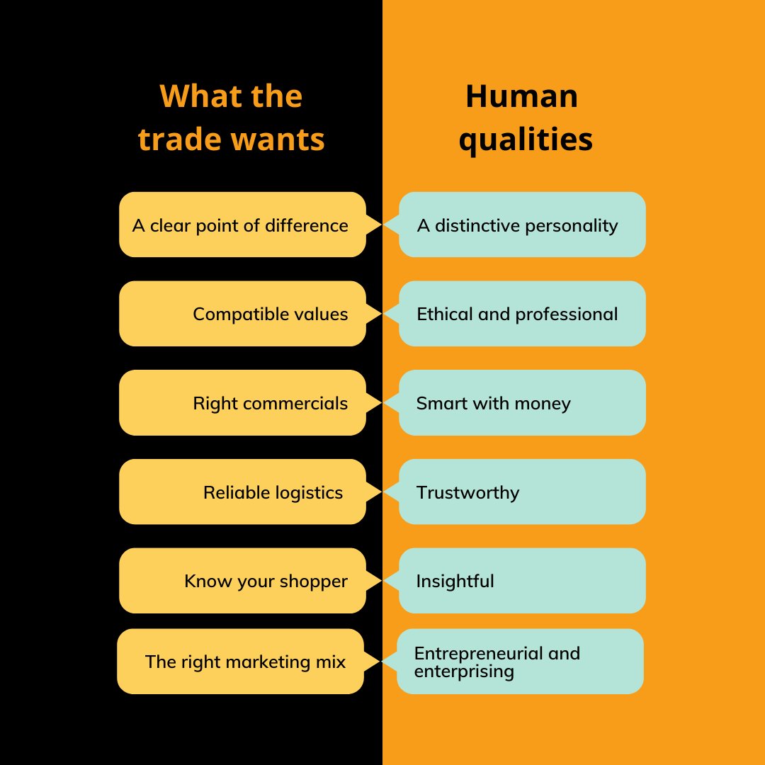 GoodEnergi's tweet photo. If you are a business owner looking to pitch your products to your favourite store, here’s a cheat sheet to simplify the process and help you along your way. 

Visit https://t.co/hgINLZSJYn to find out what truly gets you into store!

#ShopperMarketing #Retail #fmcg #brand https://t.co/ncHOv455Bc
