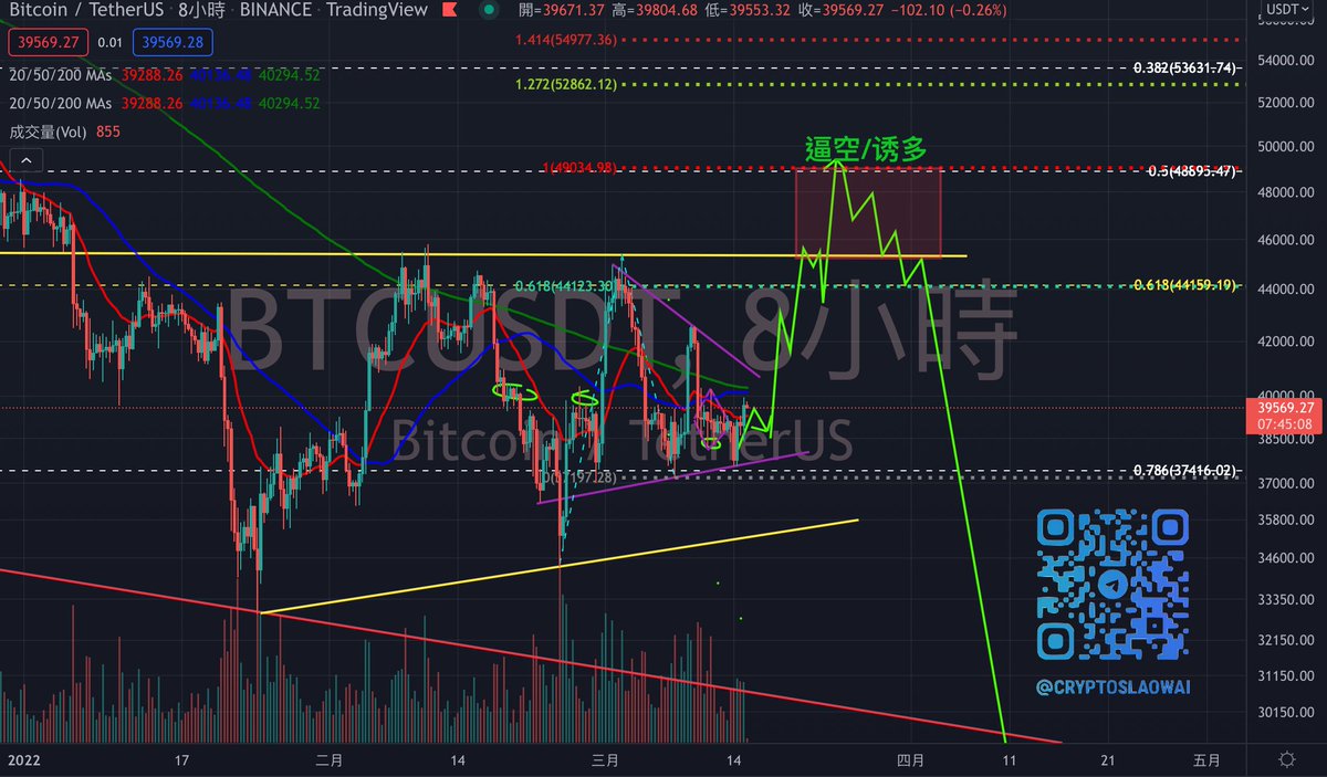 Trader米哥 🚀 tweet media