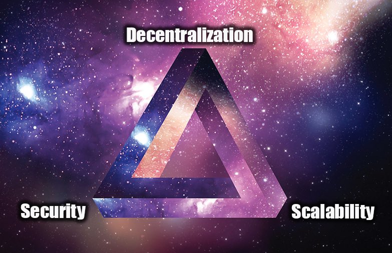ergo_whale's tweet photo. 🔥#Ergo has solved the #Blockchain Trilema🔥
Decentralization - Hundreds of Nodes around the world + #Autolykos mining algorithm
Security - #PoW + #Ergoscript + #SigmaProtocols + Ring Signatures
Scalability - Ability to bundle tens of thousands of TXs into 1 via #eUTXO model https://t.co/rFAujsMG9s