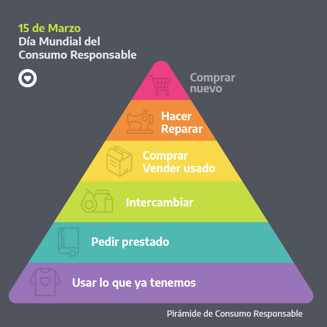 SecreTurAmbDep's tweet photo. ¡Hoy es el Día Mundial del #ConsumoResponsable y una excelente oportunidad para comenzar a aplicar esta herramienta! 🙌 

💡 Cambiemos nuestros hábitos para hacer un uso más eficiente y sostenible de los recursos y cuidar el ambiente.

#LaAcciónAmbientalEsAhora https://t.co/wrioOlFCok