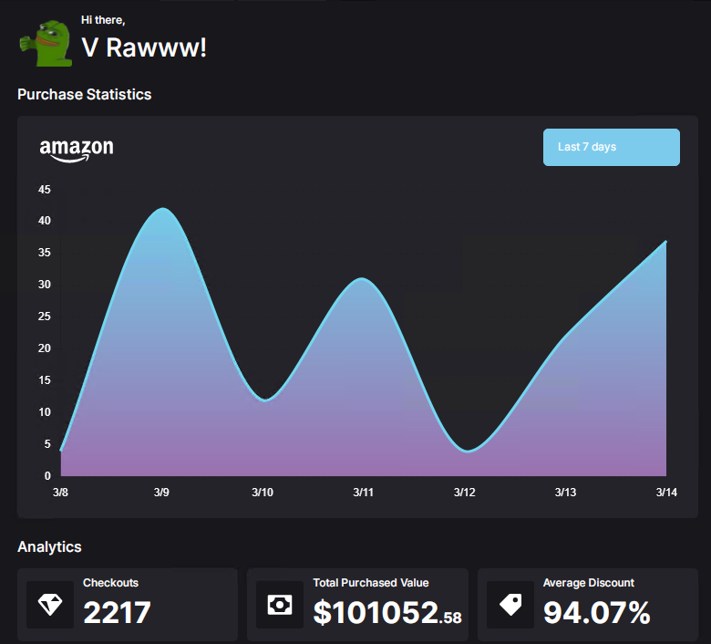 FreebieV's tweet image. 🎉I HIT THE $100K CLUB!!🎉 @FreebieFrenzy never fails to amaze me! Thank you @DZ1111 @pricerrorguy @Sauceservers Lets keep them checkouts coming! 🔥