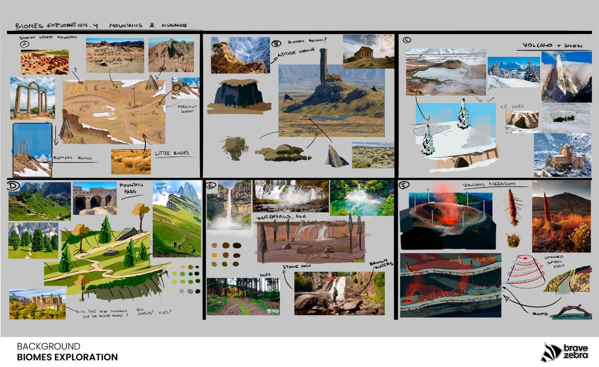 BraveZebraGames's tweet photo. To find the right scenarios, we had to make quick biome exploration. Proofs of color, textures and map heights, connecting it with the map and the main assets.
#indiegamedevelopment #2dgame #gameportfolio #gameoutsourcing https://t.co/2B2l0oxxv8
