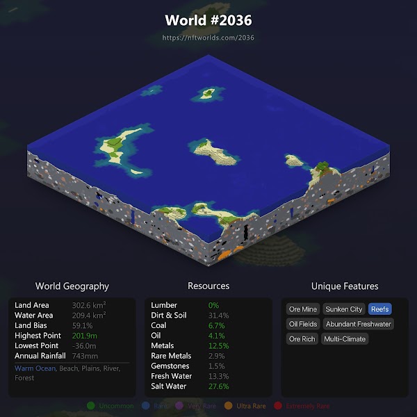 SSofWhales's tweet photo. A new metaverse home for the Whales has been acquired!

@nftworldsNFT #2036 🌊🌎

#TogetherWeWhale 🐳 #WRLD https://t.co/IK6twzADby