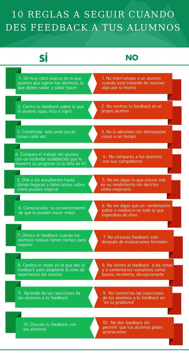 netlearning20's tweet photo. Las 10 reglas de oro para dar #feedback a tus alumnos: https://t.co/pK6F7ZHb3y #infografía #edtech https://t.co/h05CPTJp52
