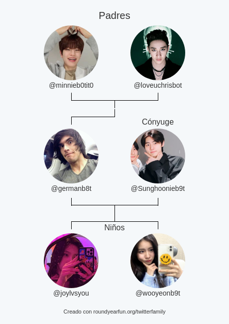 germanb8t's tweet photo. Mi Familia de Twitter:
Padres: @minnieb0tit0 @loveuchrisbot
Cónyuge: @Sunghoonieb9t
Niños: @joylvsyou @wooyeonb9t

via https://t.co/WqNdTpoL8K

⠀ https://t.co/pGURyJlmBs