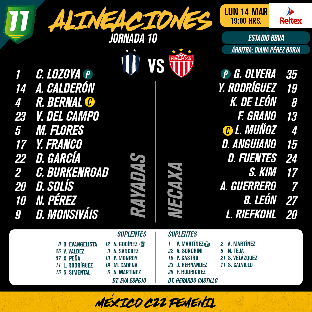 Alineaciones del Rayadas vs. Necaxa Femenil