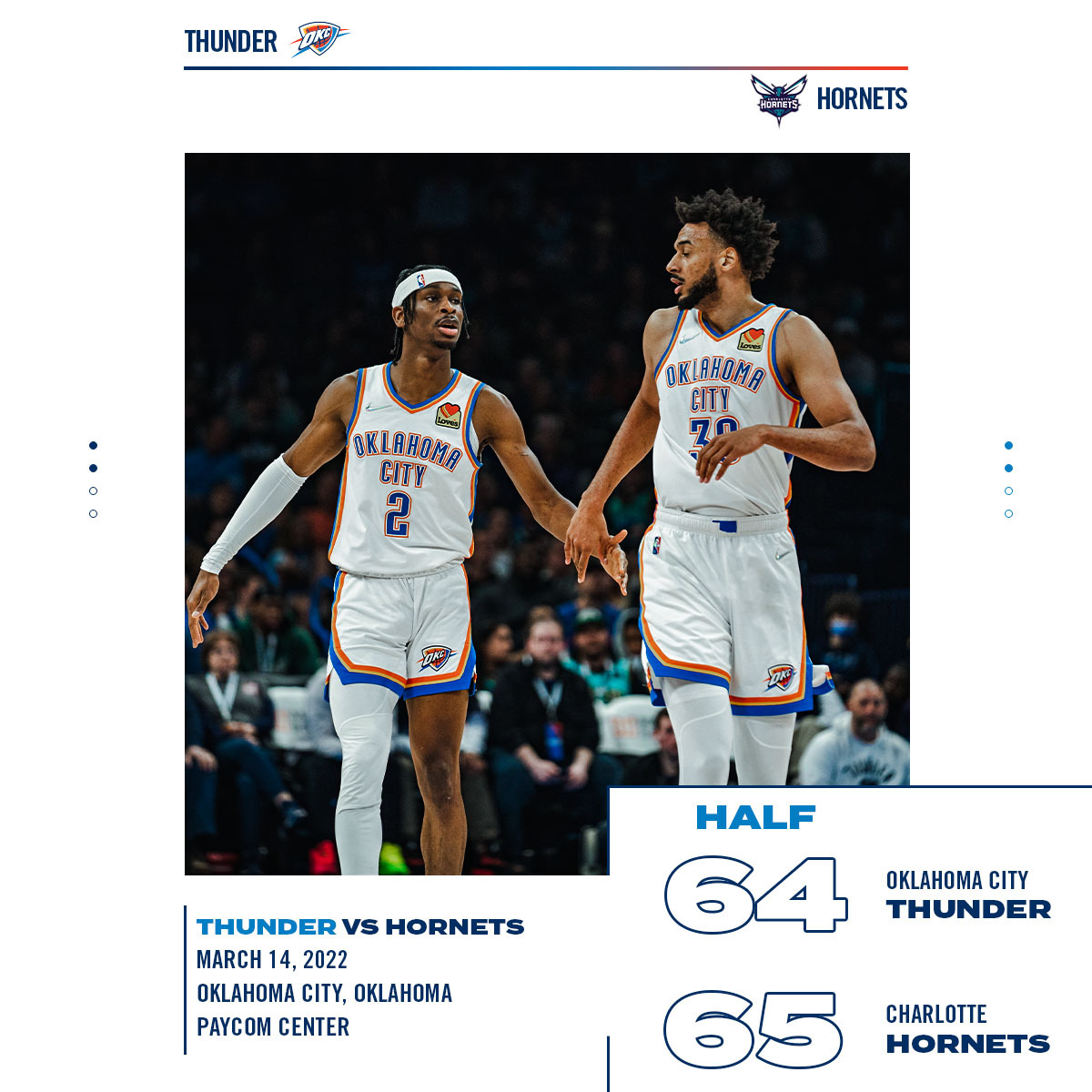 vs. Thunder Playbyplay, highlights and reactions HoopsHype