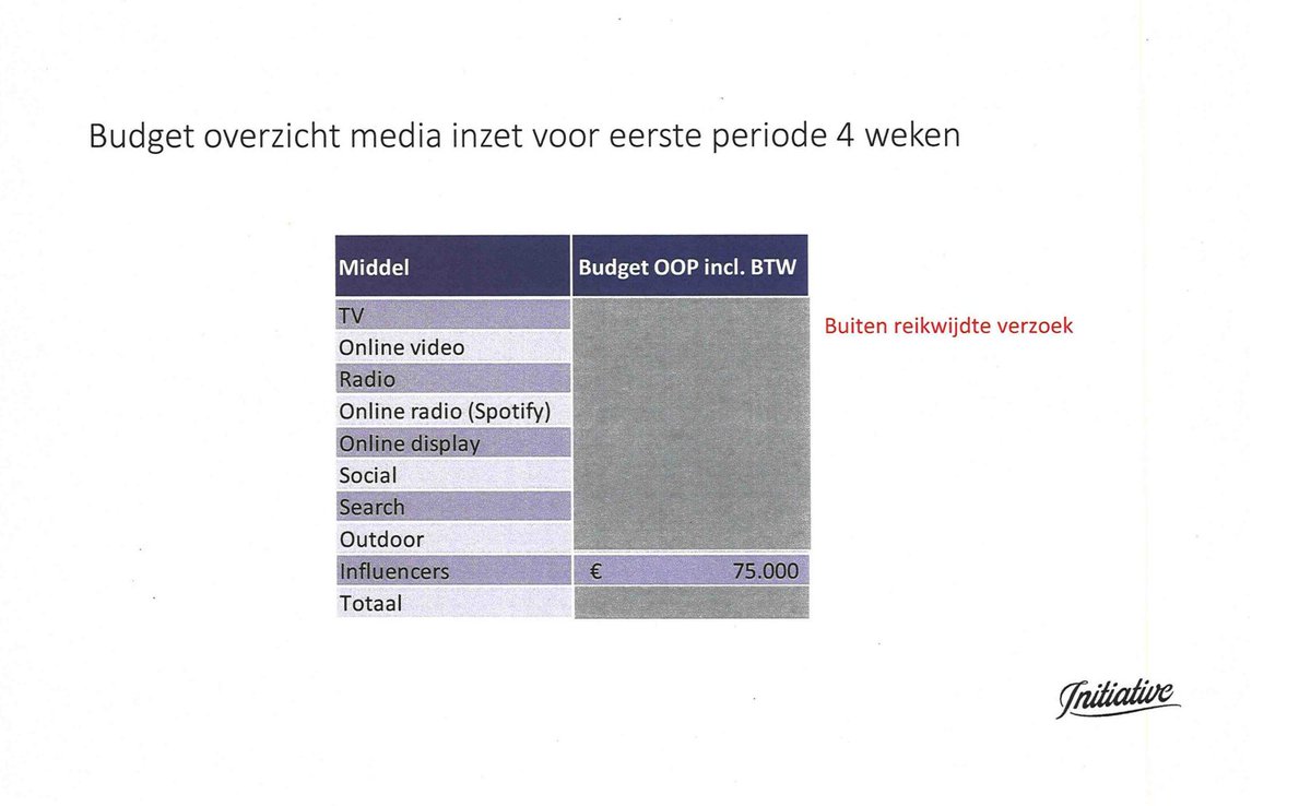 Iemand nog zin om wat WOB verzoeken te doen? Ik ben nu ook wel benieuwd hoeveel belastinggeld de overheid over de balk heeft gesmeten op de andere (afgeplakte) onderdelen voor de manipulatie campagne. De bonnetjes van de 5 miljard komen langzaam boven tafel? <a href="/MinVWS/">Ministerie van VWS</a>