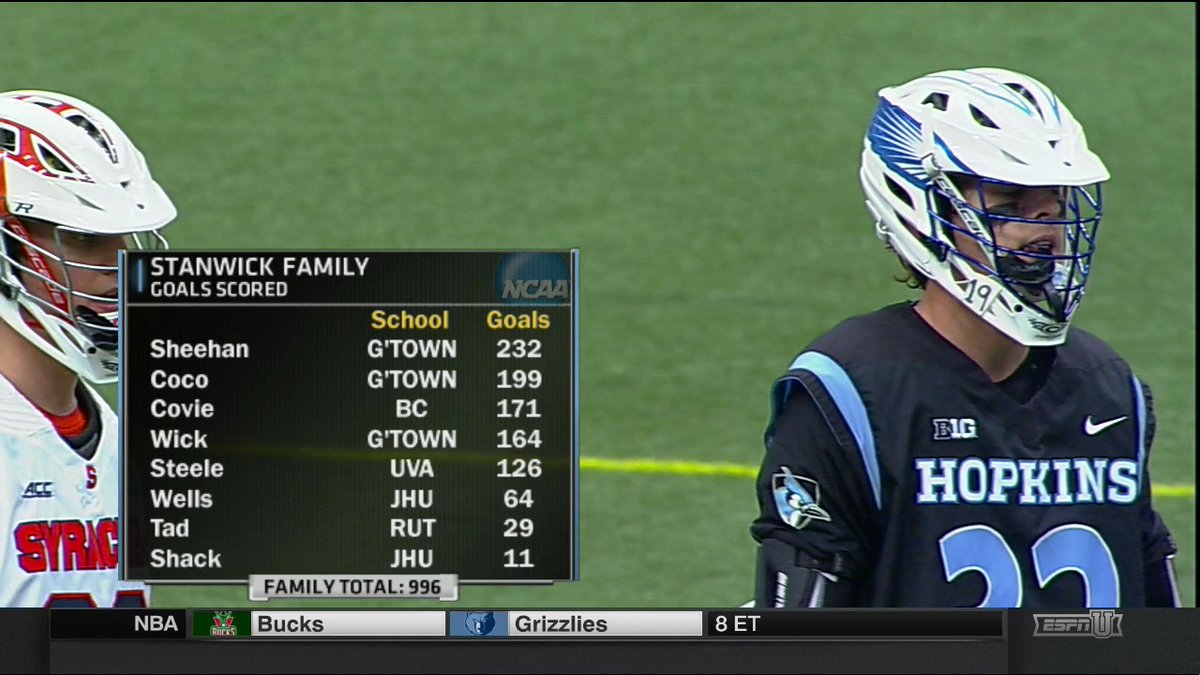 Timothy Burke on Twitter "he was just a freshman that year! but yes…