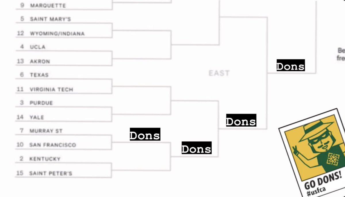 Feeling pretty good about my bracket