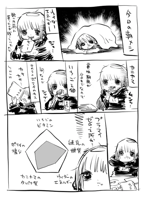 バランスの良い朝食 