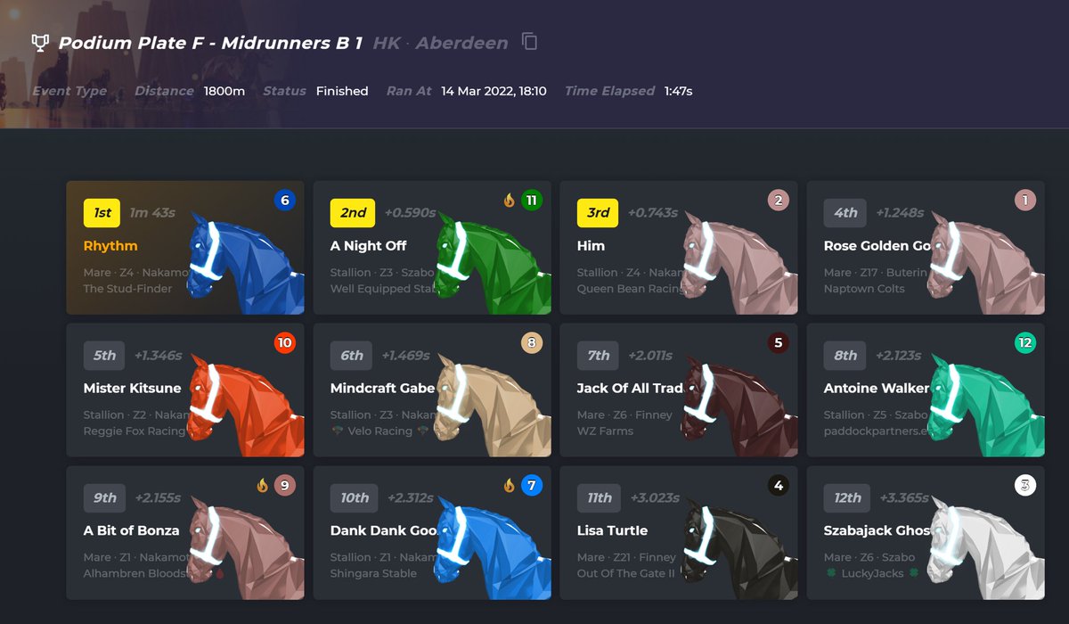 maximus | the stud-finder (stables) tweet media