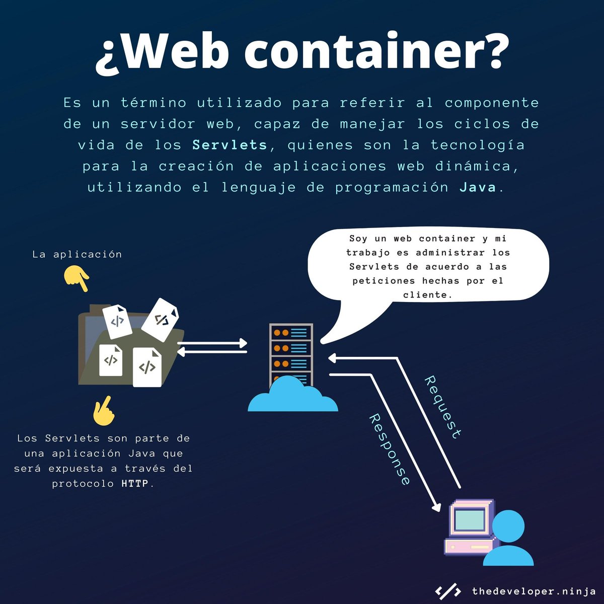 ThedeveloperN's tweet image. Tecnología #Java