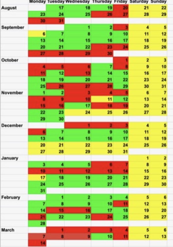 In case you’re wondering what it’s been like for some parents in academia “now that things are going back to normal” here is my academic YTD 🟥= days I was supposed to work but kids (2 &amp; 3 yr old) were home. 🟨= holidays&amp;weekends; kids home; 🟩=days I was supposed to work &amp; did