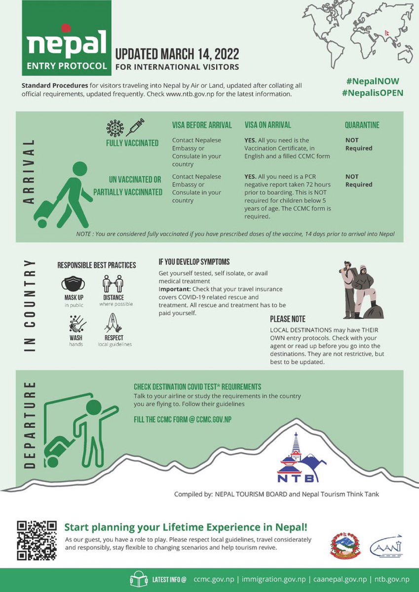 nepalembassyusa's tweet photo. No quarantine requirements for visitors travelling to Nepal.                                           
No PCR test required for fully vaccinated travellers. https://t.co/5Ed9sO1kTn